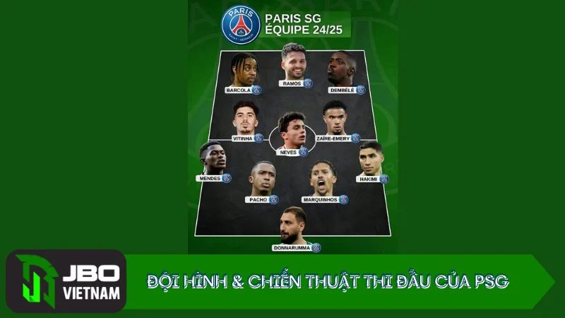 Doi-hinh-va-chien-thuat-thi-dau-PSG Đội hình & Chiến thuật thi đấu của Câu lạc bộ bóng đá Paris Saint Germain