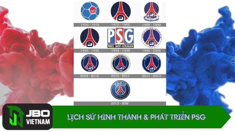 Lịch sử hình thành & phát triển PSG